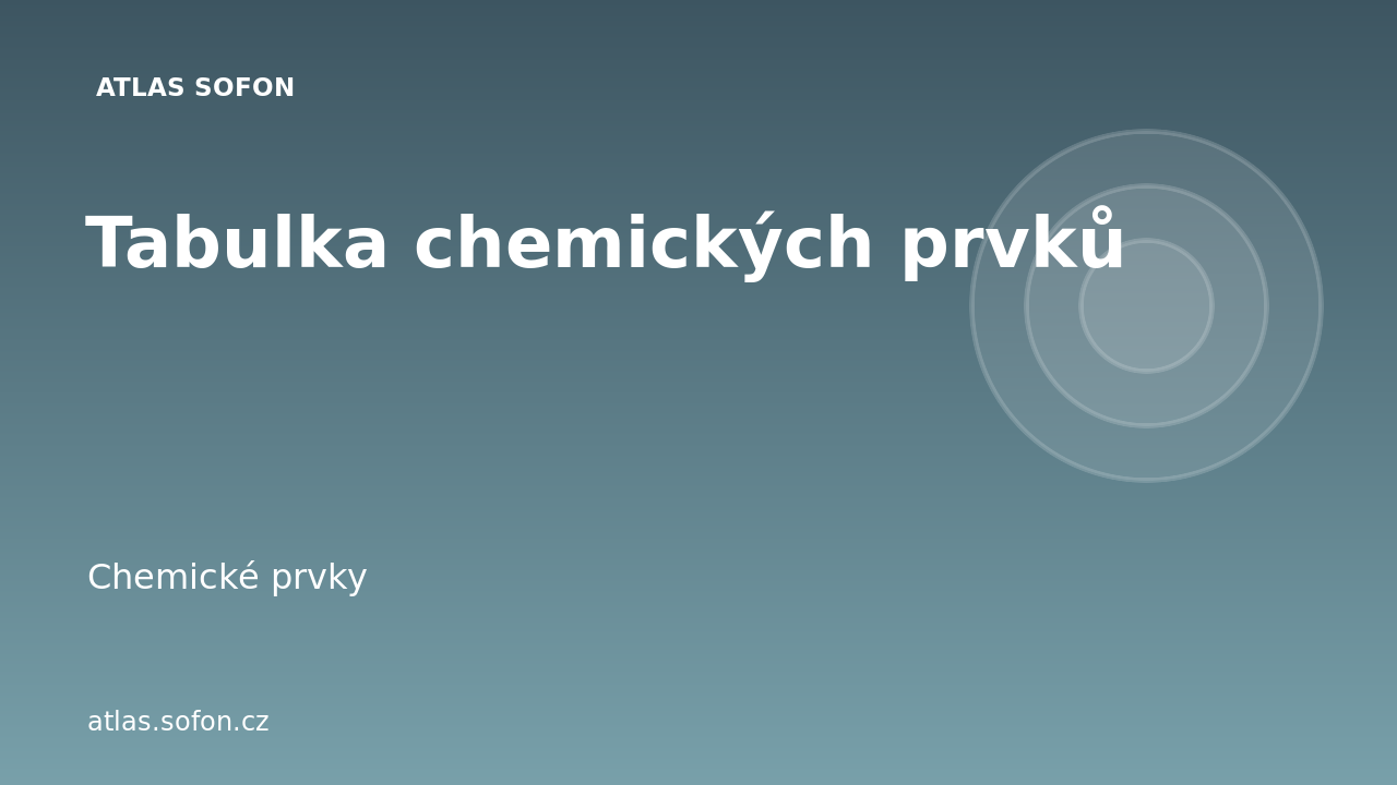 Tabulka chemických prvků