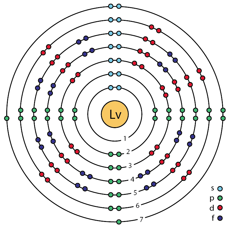 Lv – Livermorium