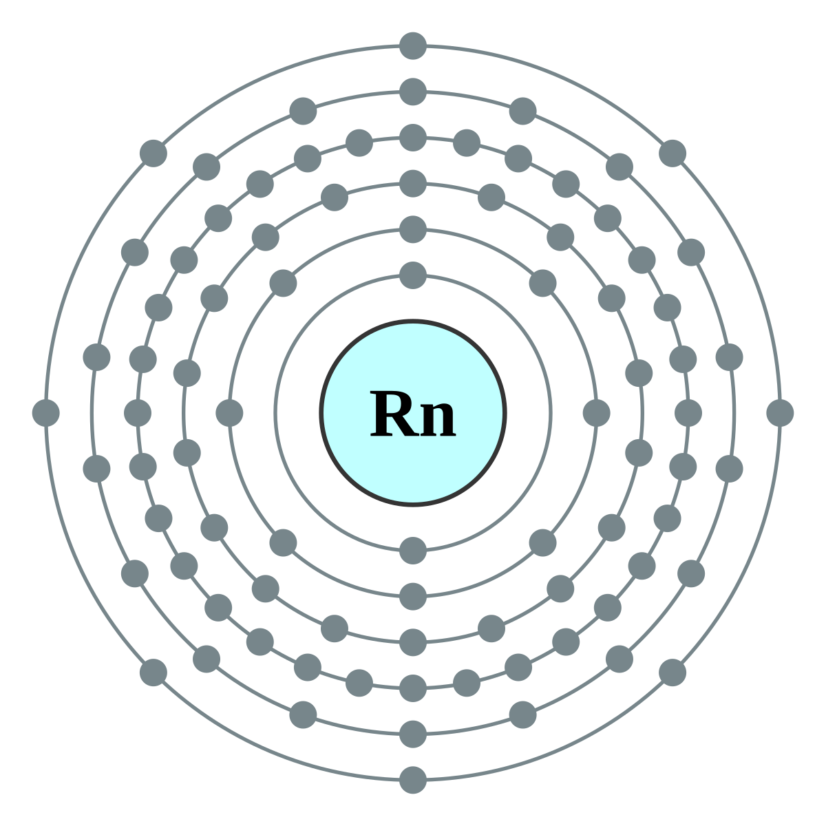 Rn – Radon