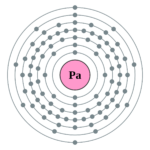 Electron_shell_091_Protactinium_-_no_label.svg