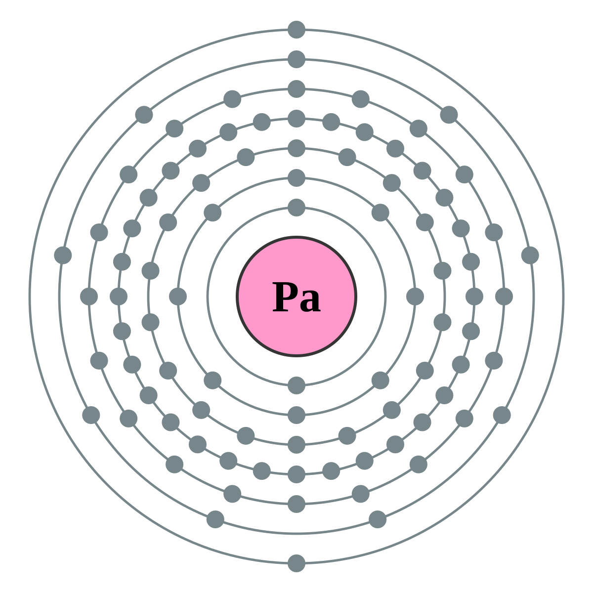 Pa – Protaktinium