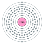 Electron_shell_096_Curium_-_no_label.svg
