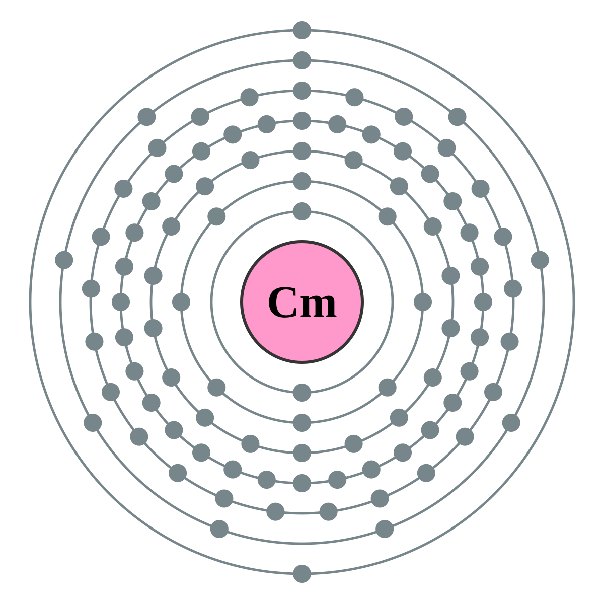 Cm – Curium