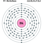 Electron_shell_097_Berkelium.svg