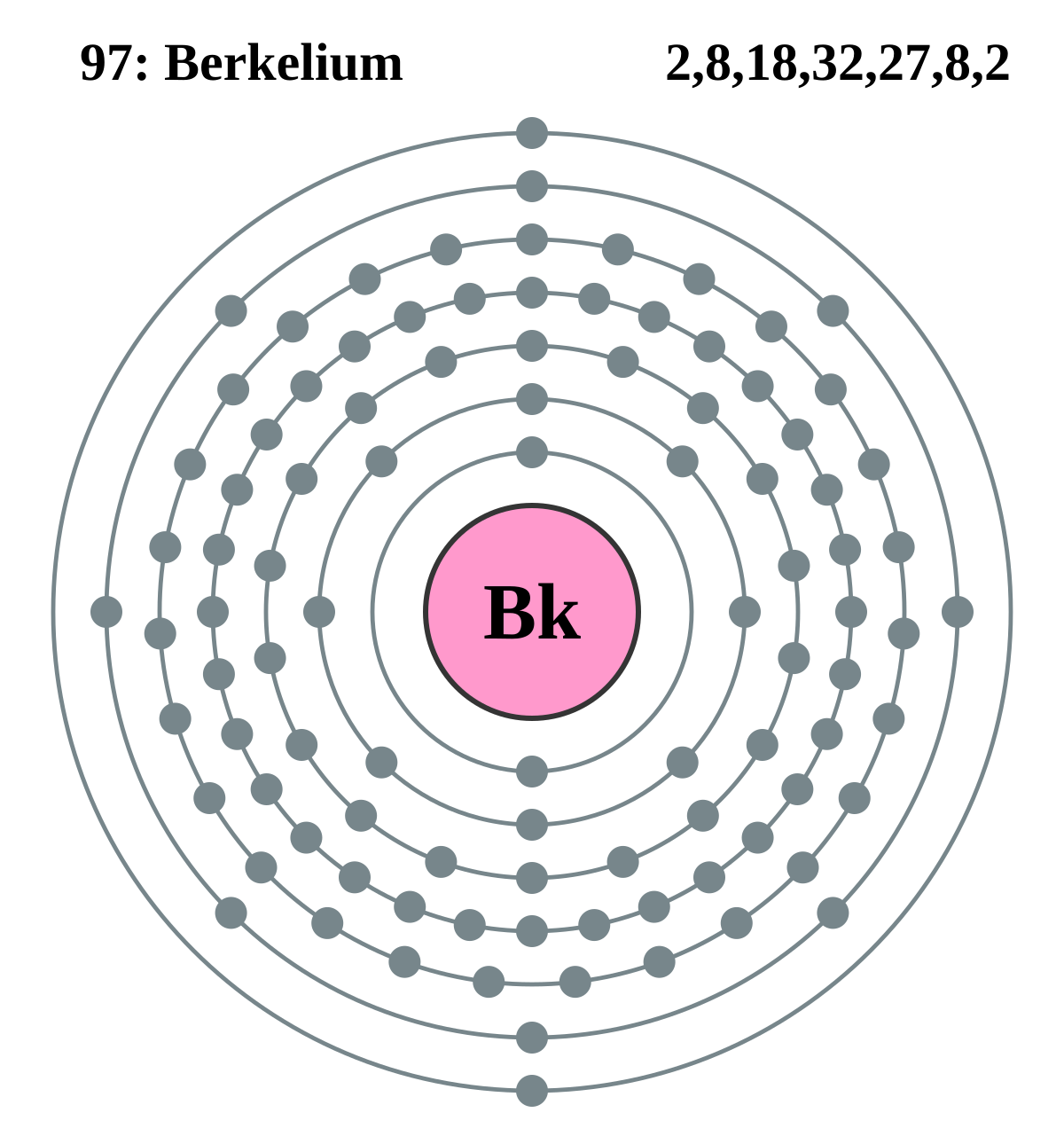 Bk – Berkelium