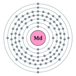 Electron_shell_101_Mendelevium_-_no_label.svg