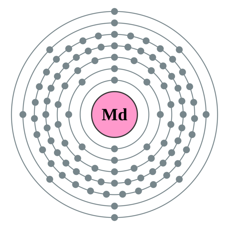 Electron_shell_101_Mendelevium_-_no_label.svg