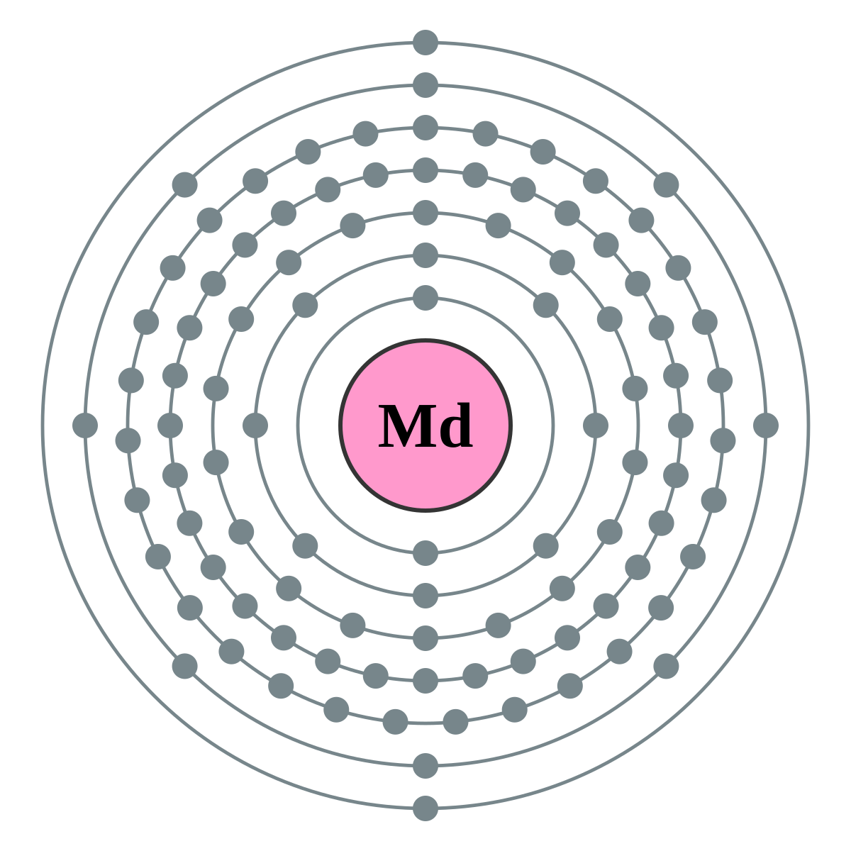 Md – Mendelevium