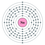 Electron_shell_102_Nobelium_-_no_label.svg