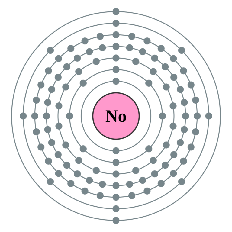 Electron_shell_102_Nobelium_-_no_label.svg