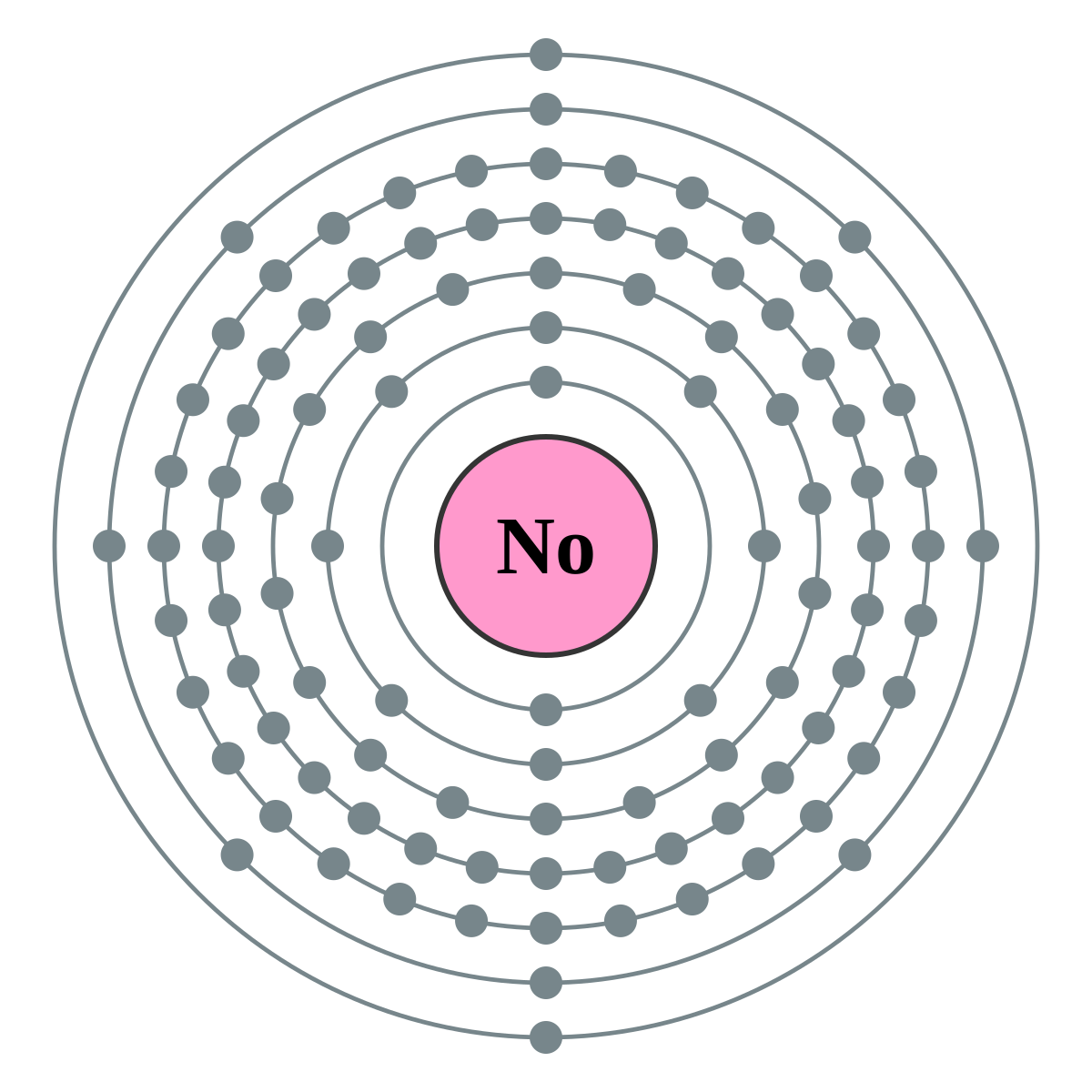 No – Nobelium