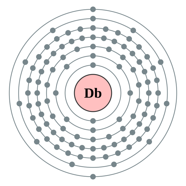 Db – Dubnium