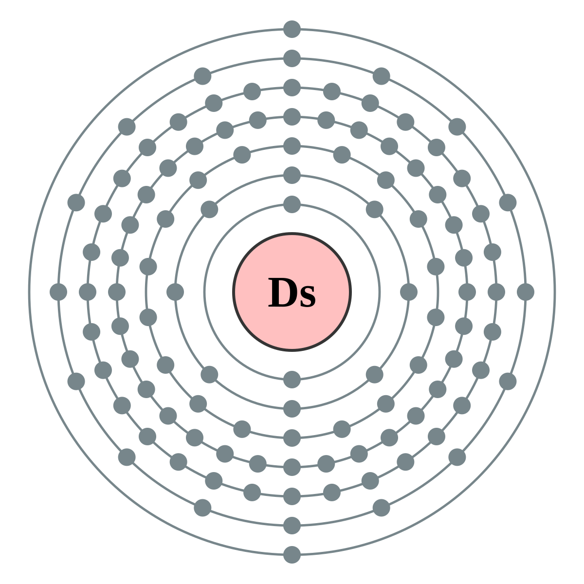 Ds – Darmstadtium