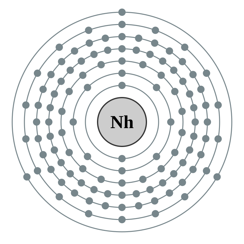 Nh – Nihonium