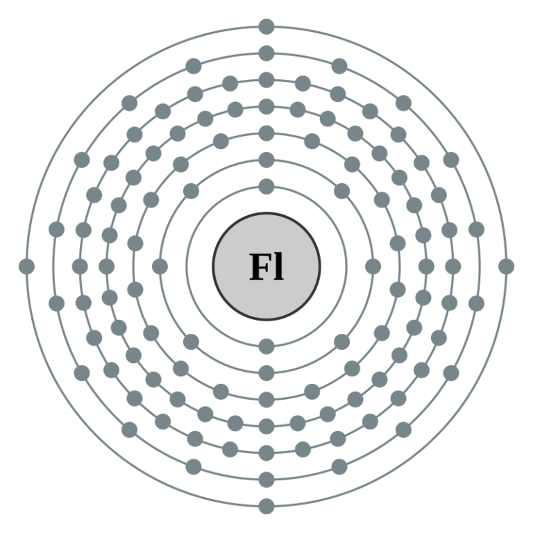 Electron_shell_114_Flerovium_-_no_label.svg