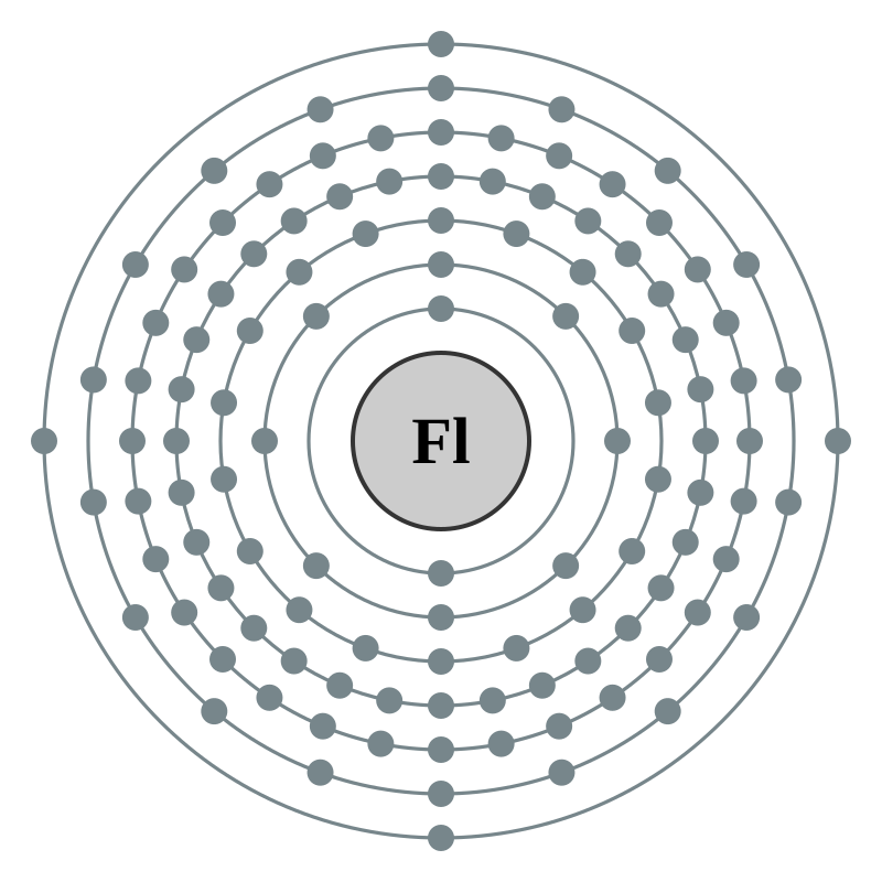 Fl – Flerovium