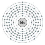 Electron_shell_115_Moscovium_-_no_label.svg