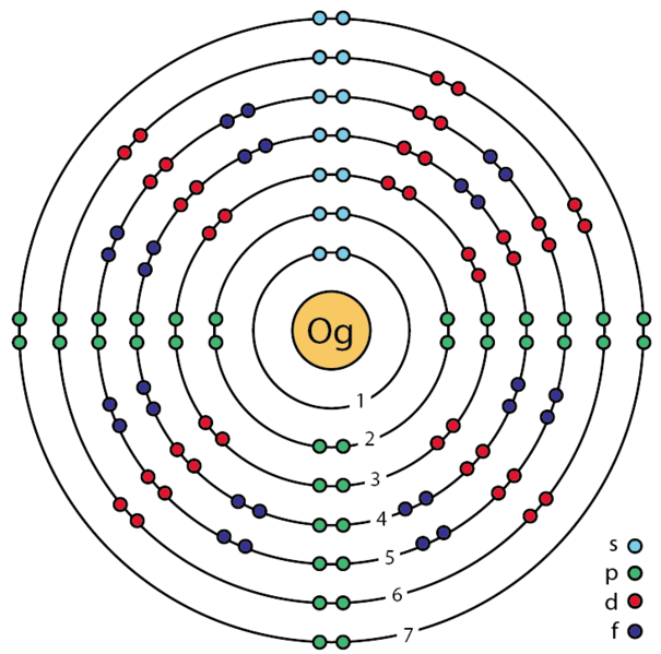 Og – Oganesson