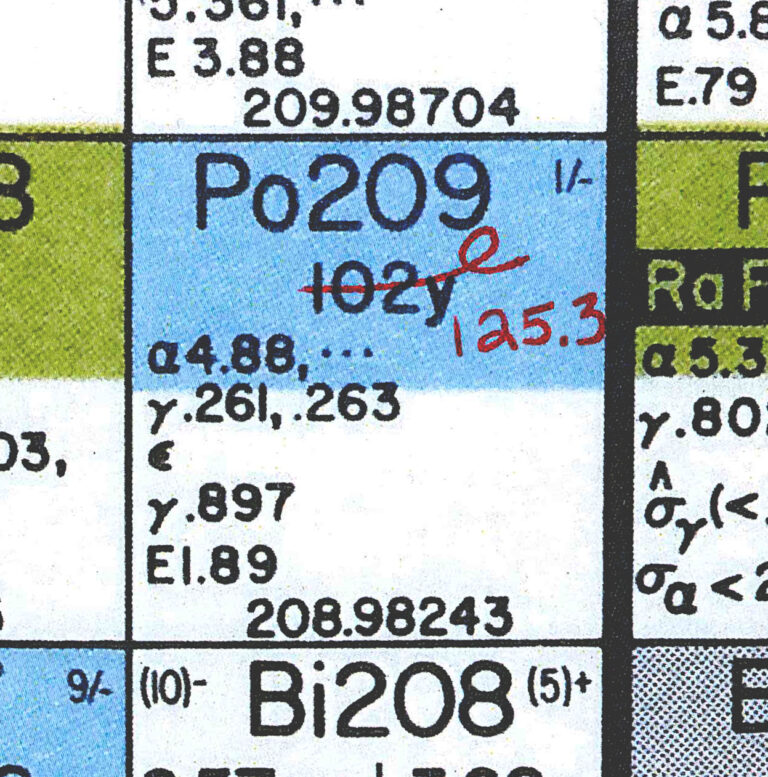 Po - Polonium