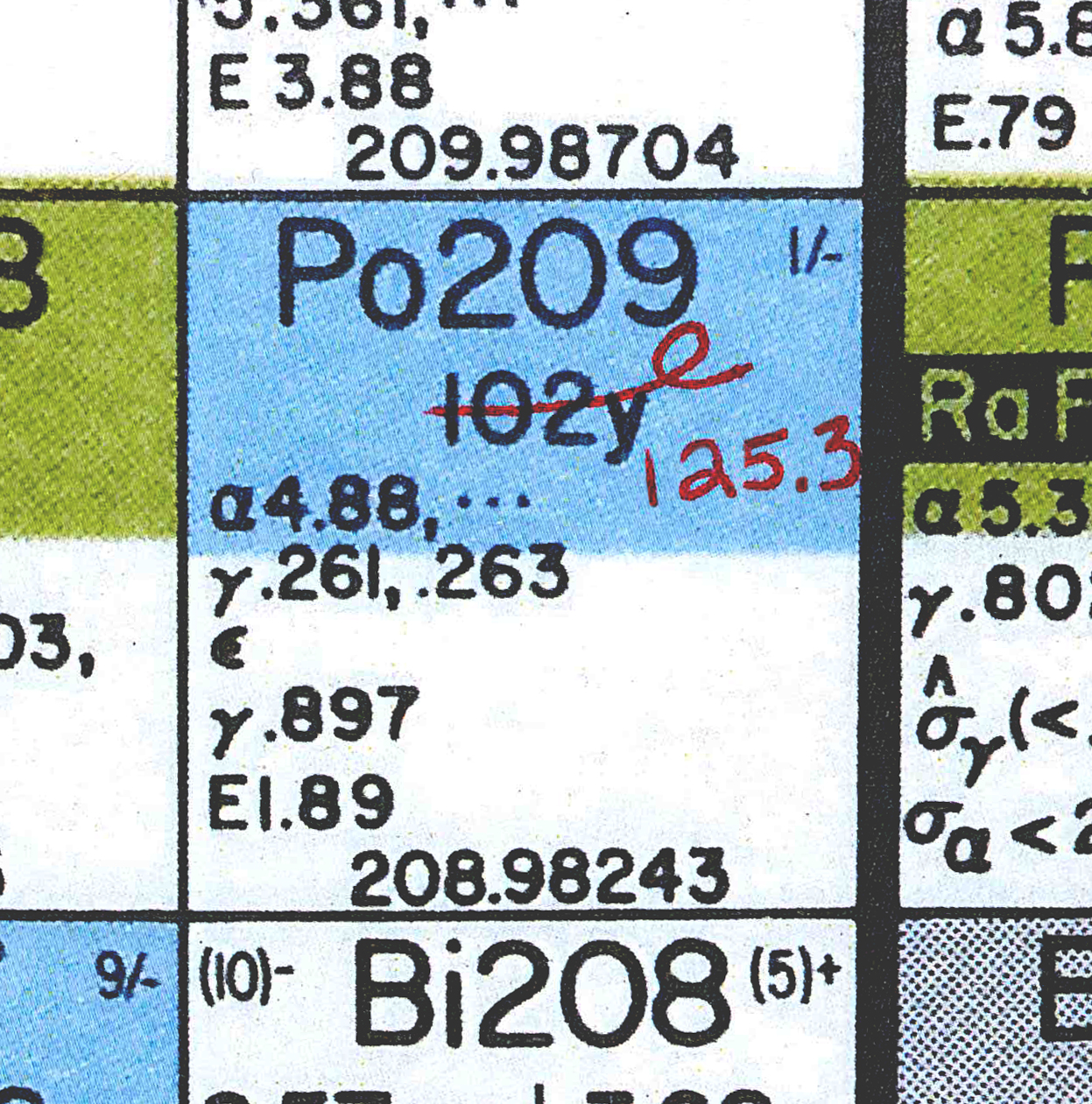Po – Polonium