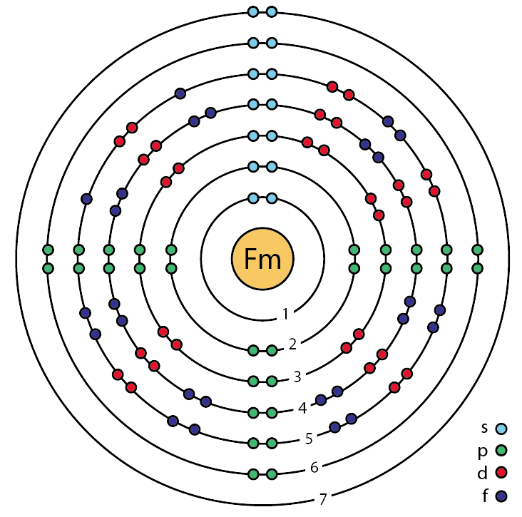 Fm – Fermium