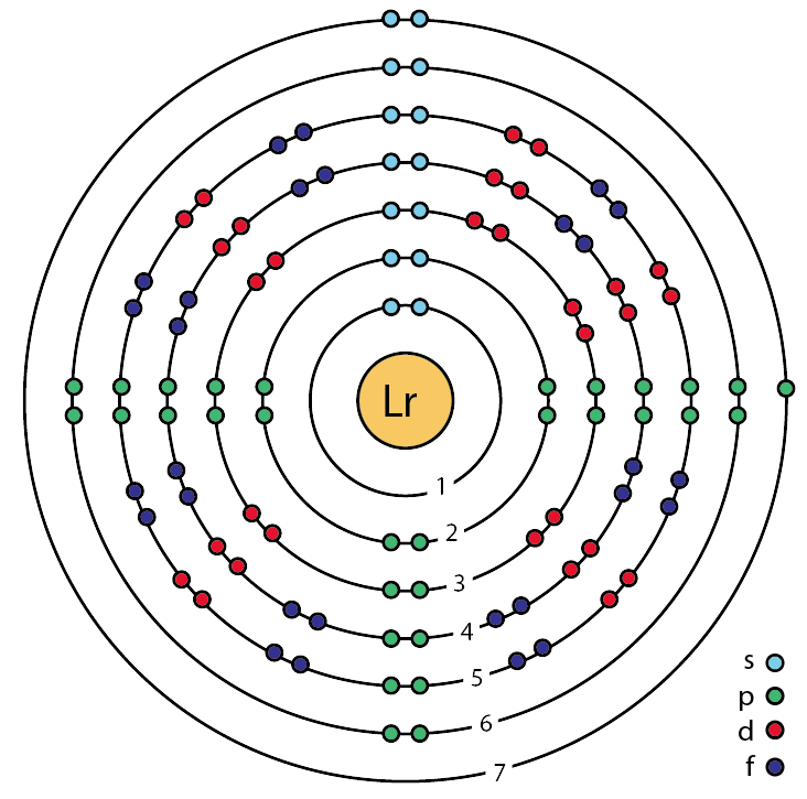 Lr – Lawrencium