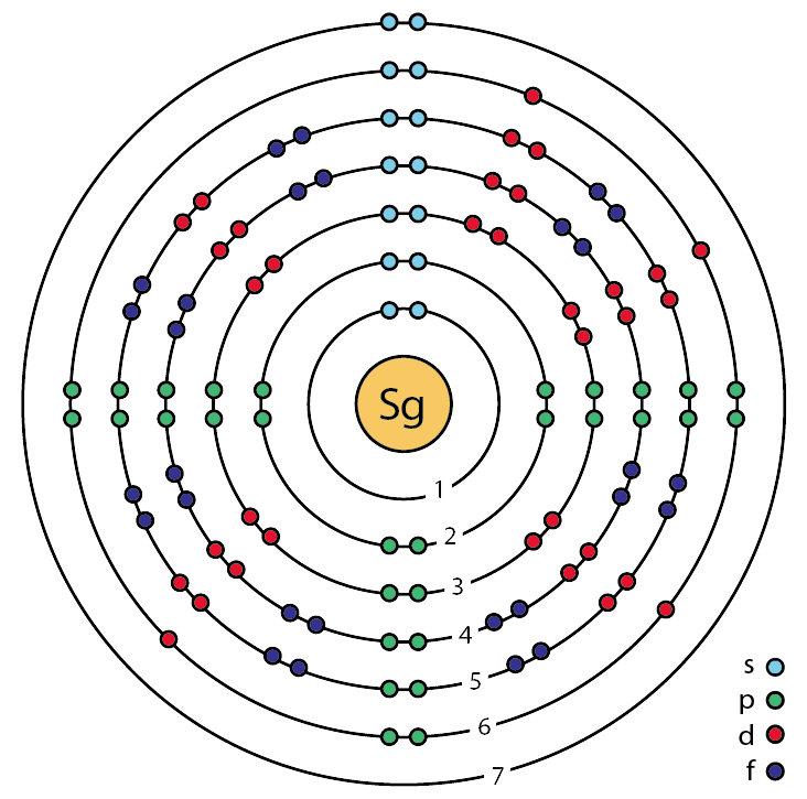 Sg – Seaborgium