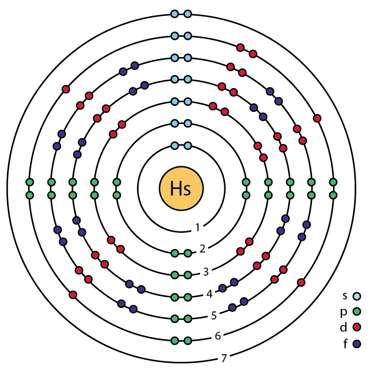Hs – Hassium