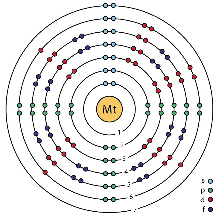 Mt – Meitnerium