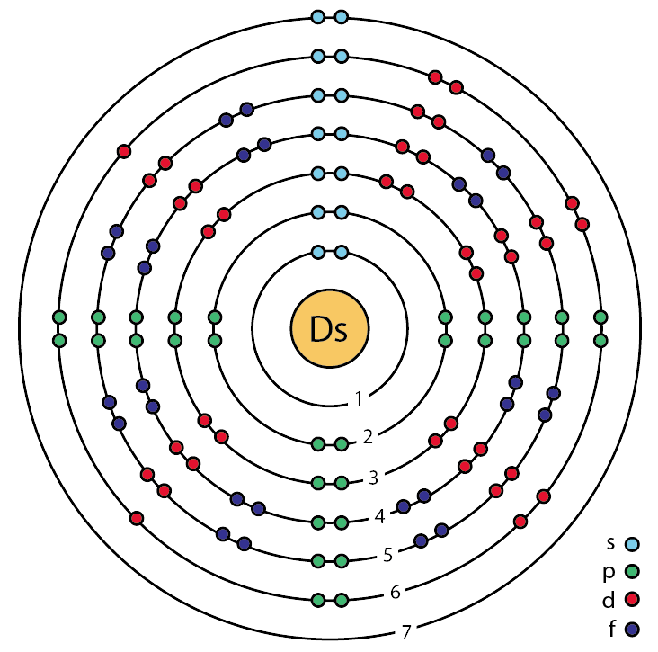 Ds – Darmstadtium