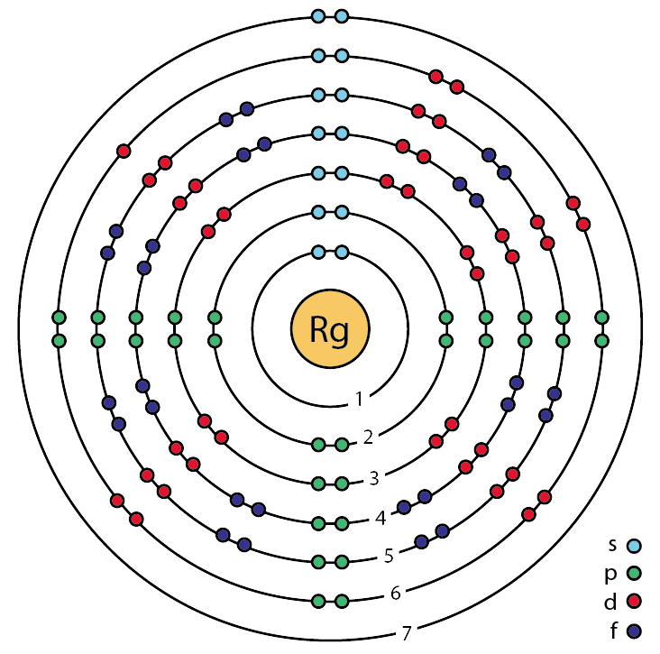 Rg – Roentgenium