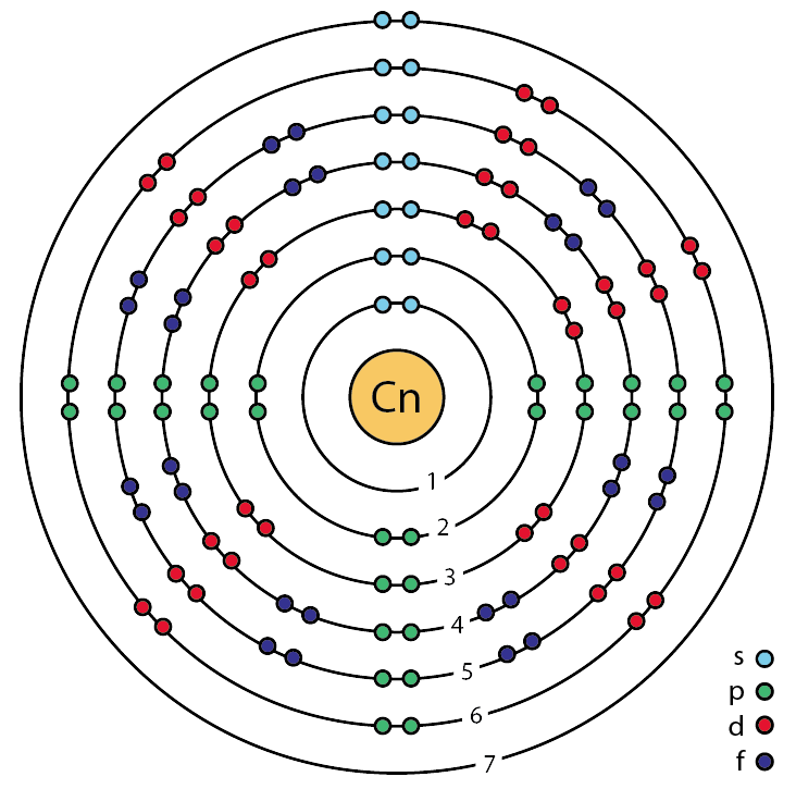 Cn – Kopernicium