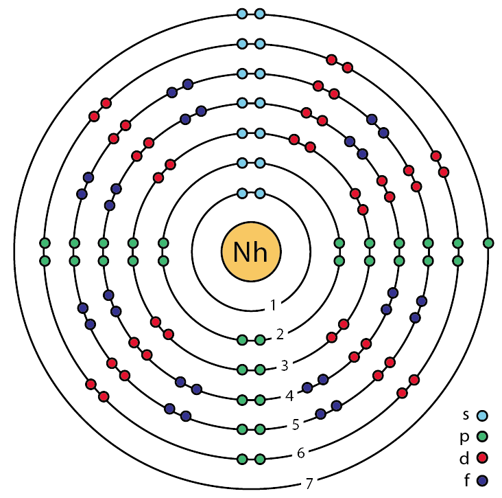 Nh – Nihonium