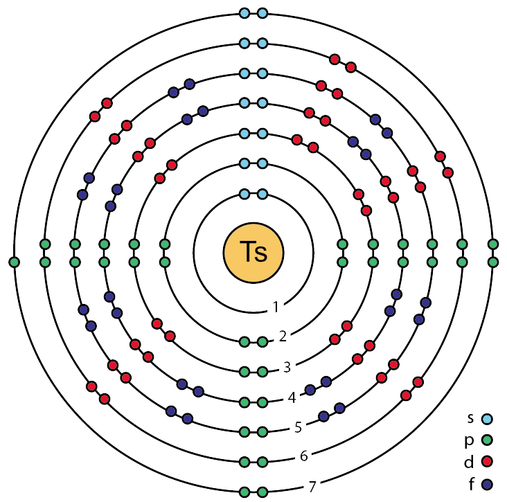 Ts – Tennessin