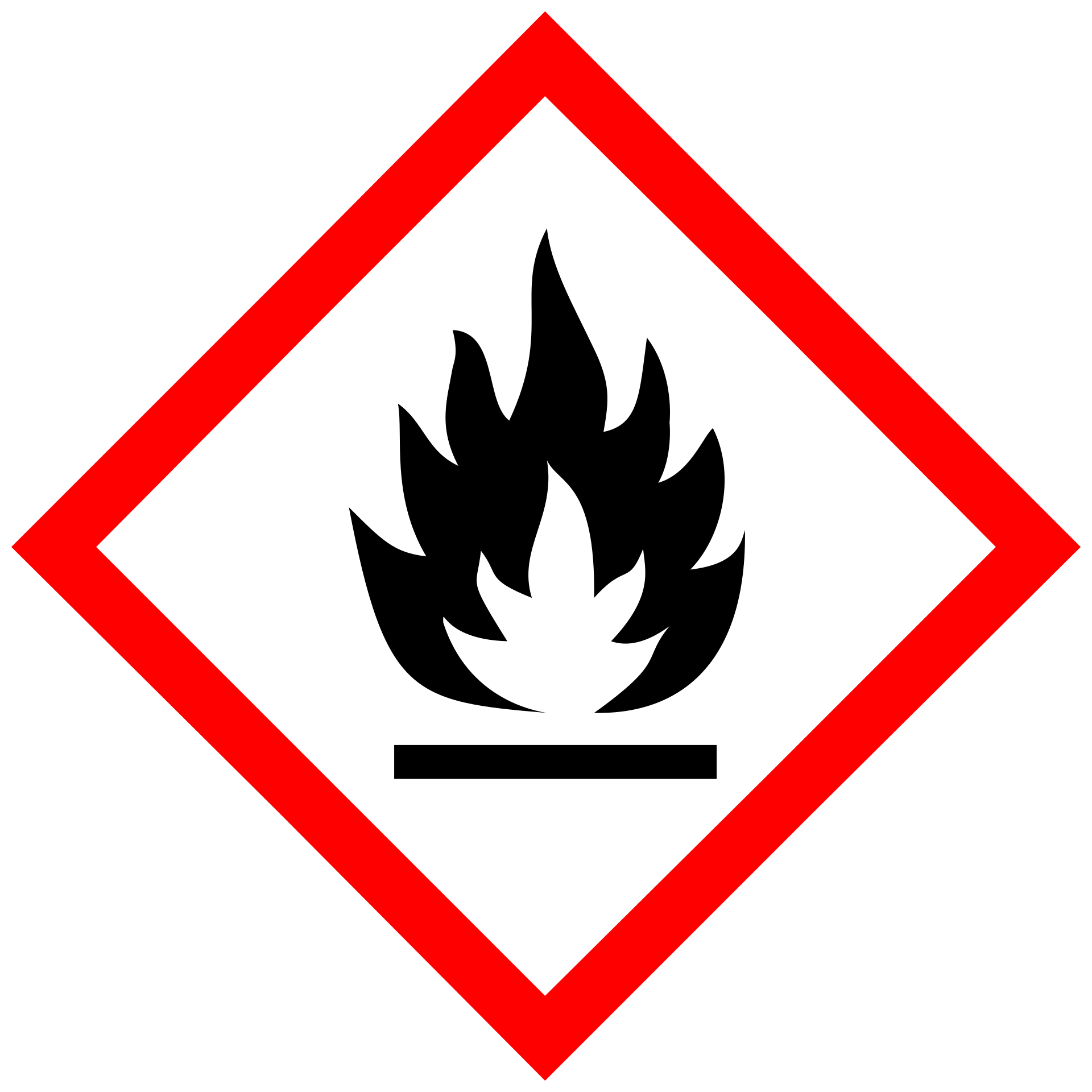 GHS02 – hořlavé látky