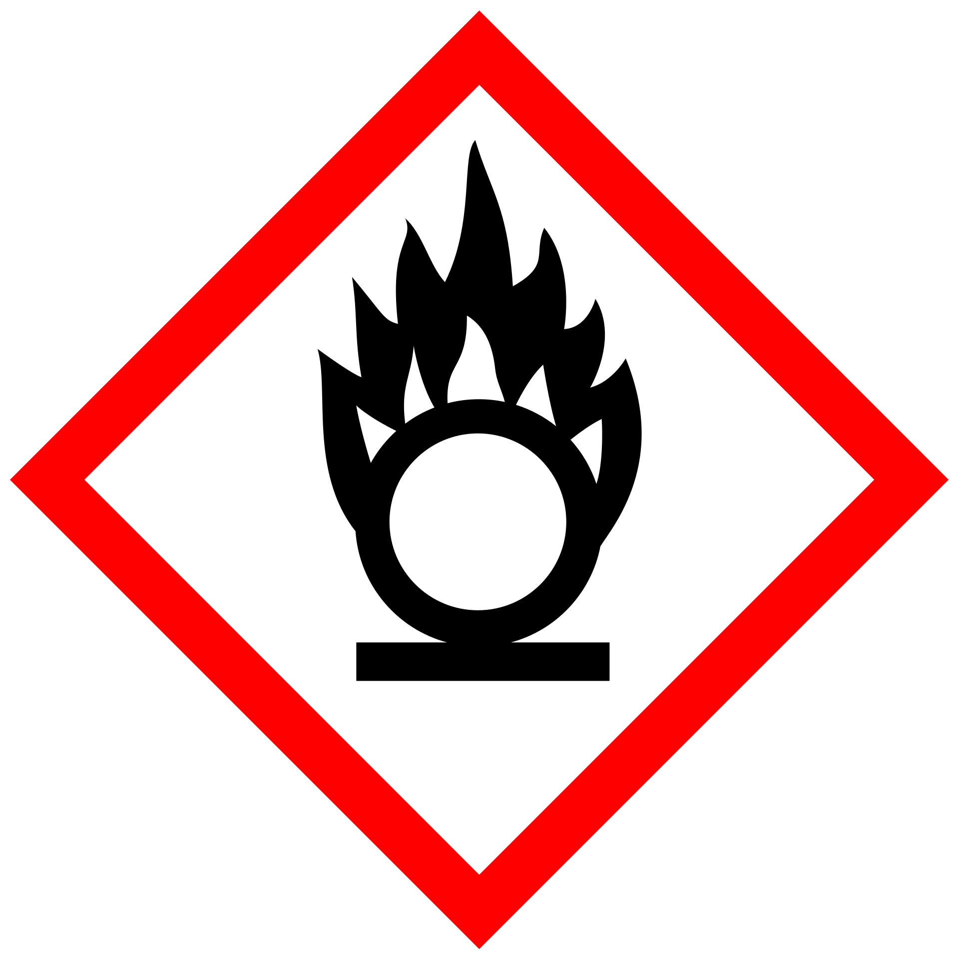 GHS03 – oxidační látky